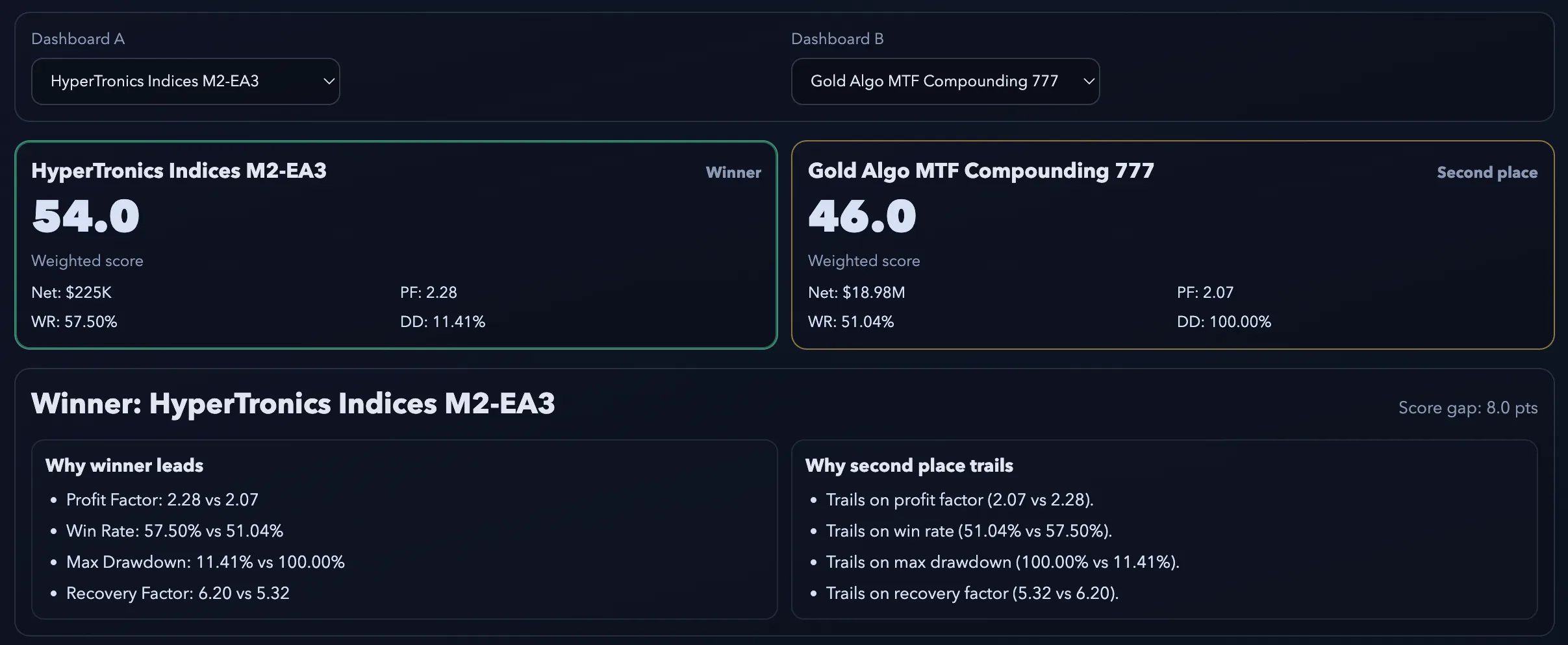 TradeRefinery dashboard comparison — weighted scoring between two strategies