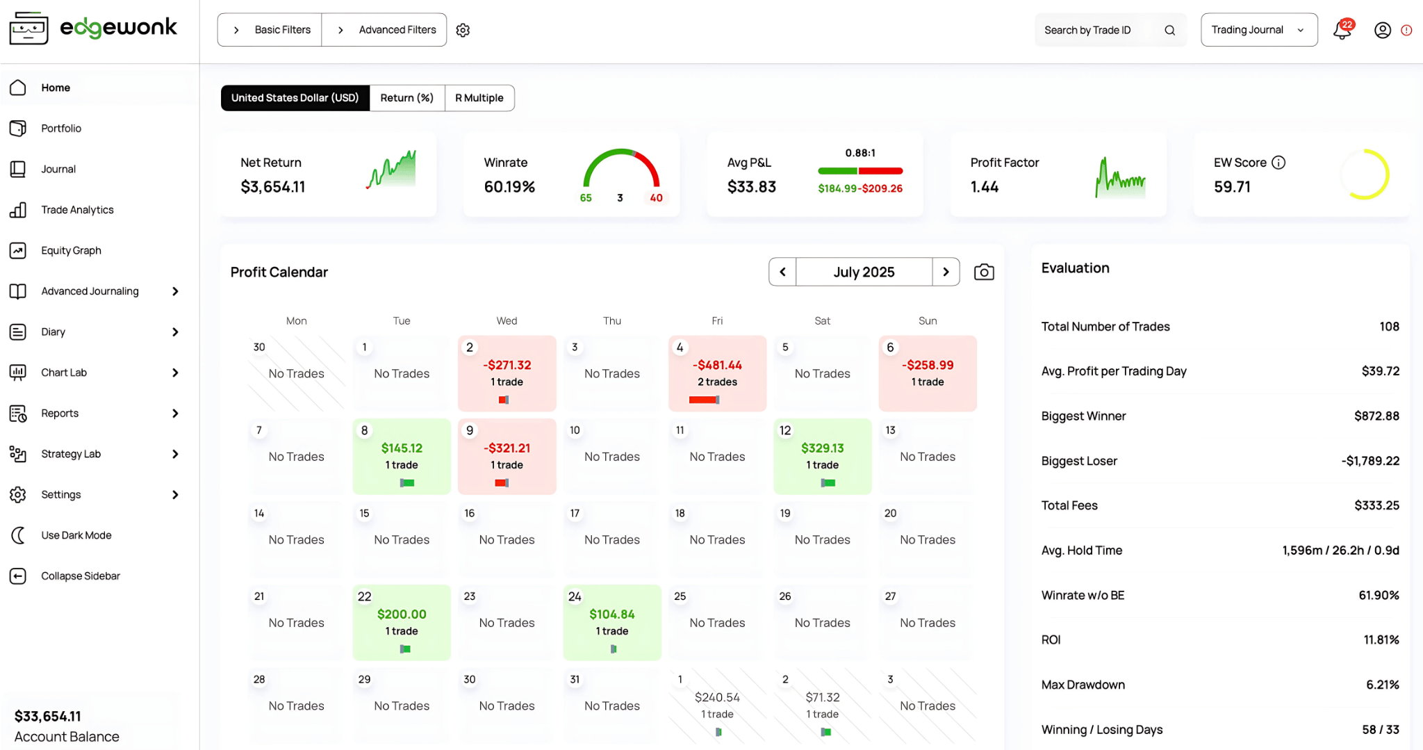 Edgewonk public product image showing Edgewonk trading journal interface and automation positioning