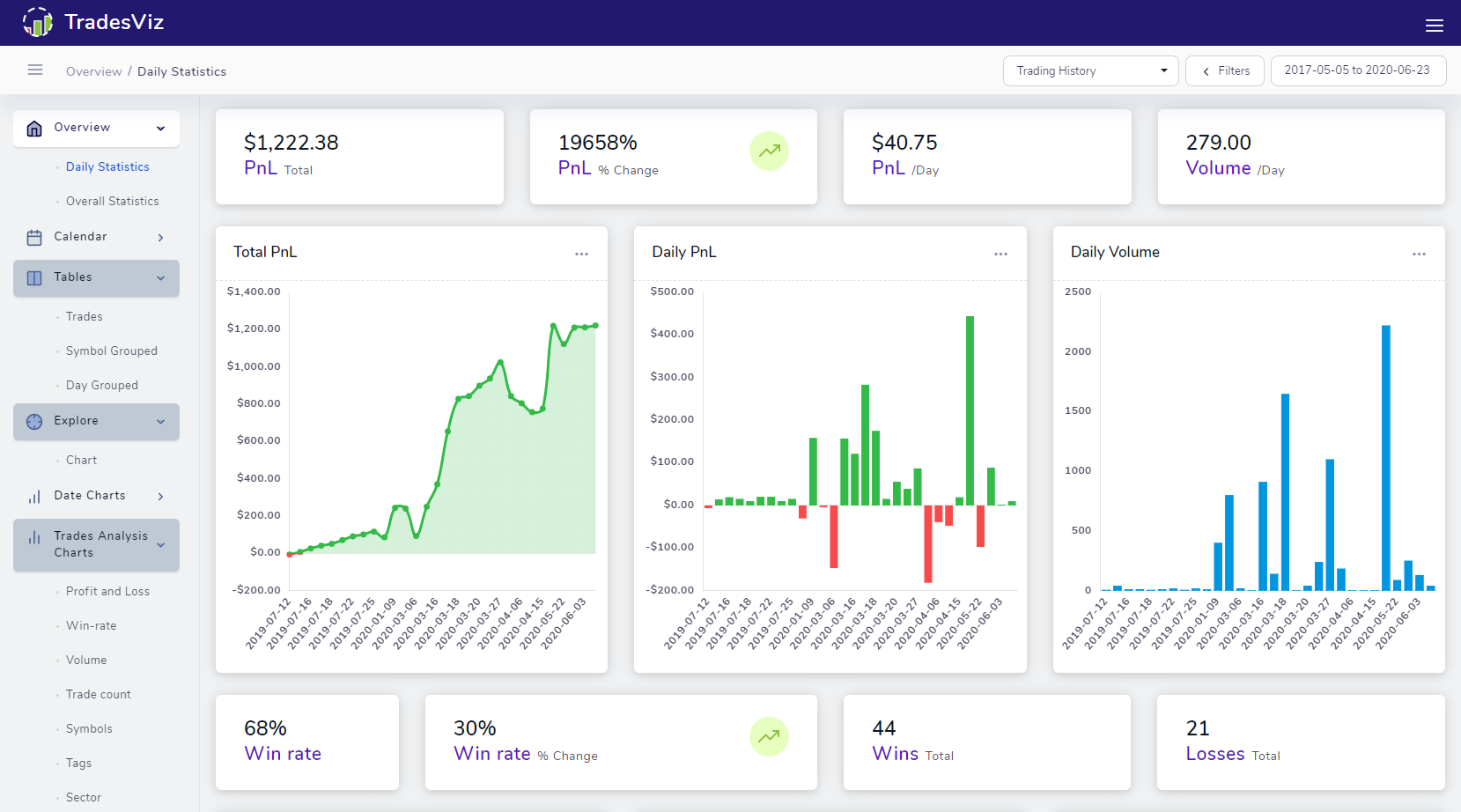 TradesViz product visual